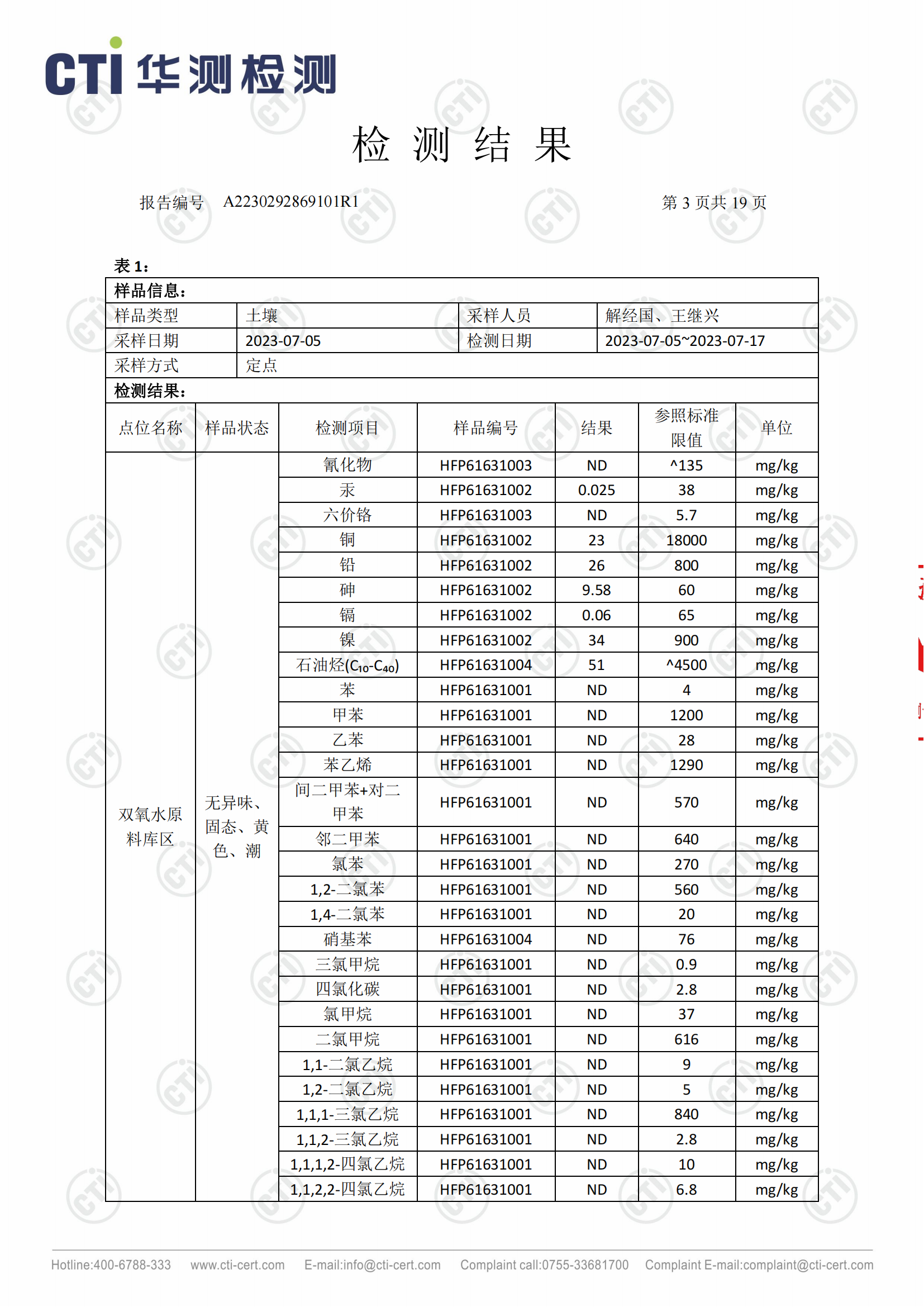 2023年安徽泉盛化工有限公司土壤檢測(cè)報(bào)告_02.png