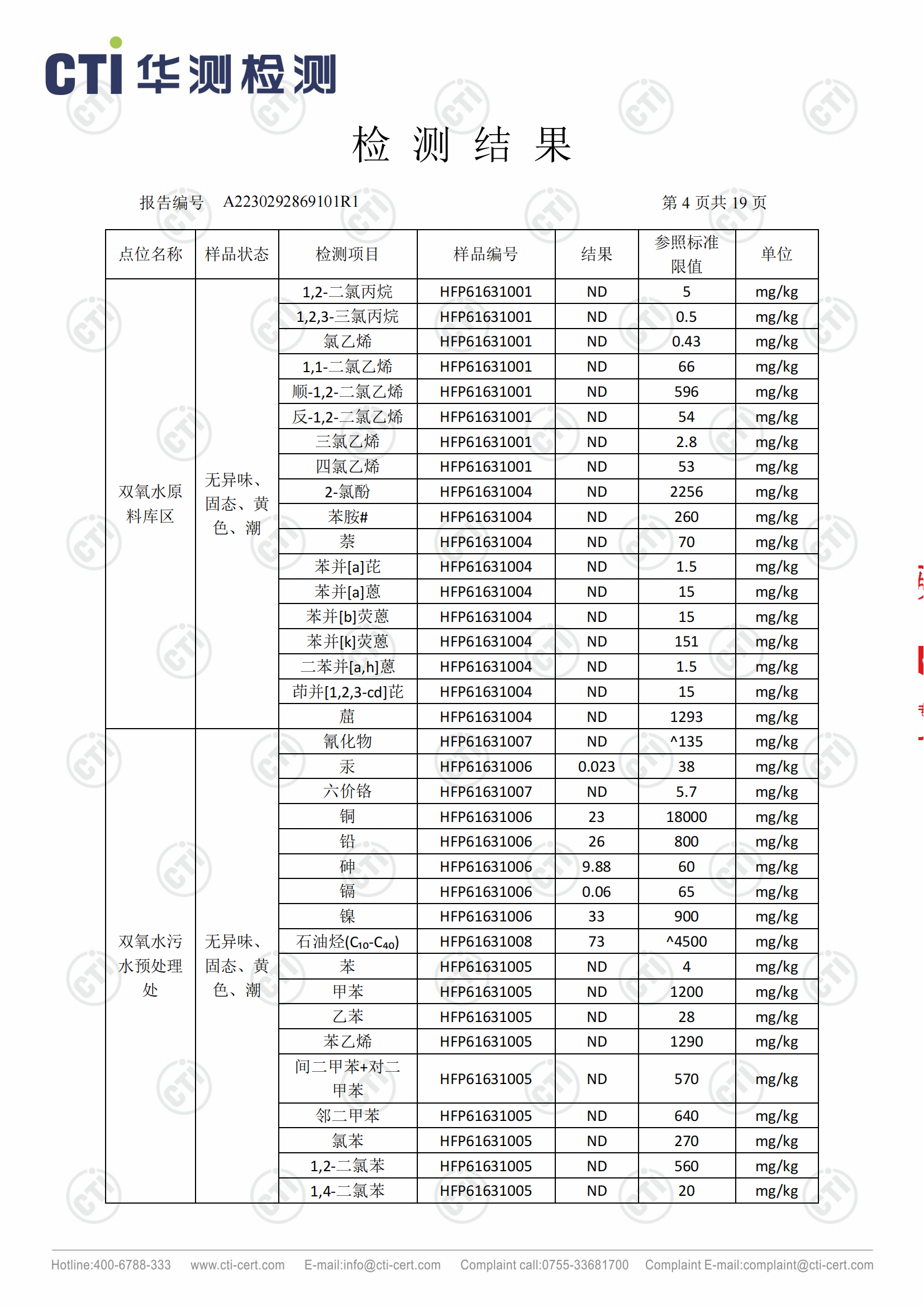 2023年安徽泉盛化工有限公司土壤檢測(cè)報(bào)告_03.png