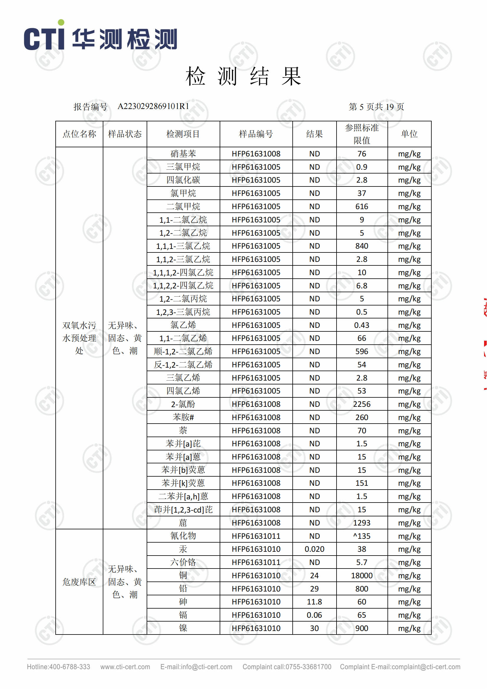 2023年安徽泉盛化工有限公司土壤檢測(cè)報(bào)告_04.png