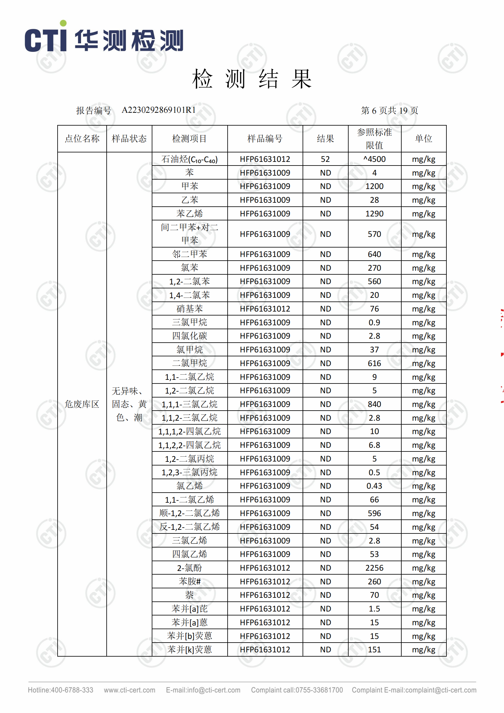 2023年安徽泉盛化工有限公司土壤檢測(cè)報(bào)告_05.png