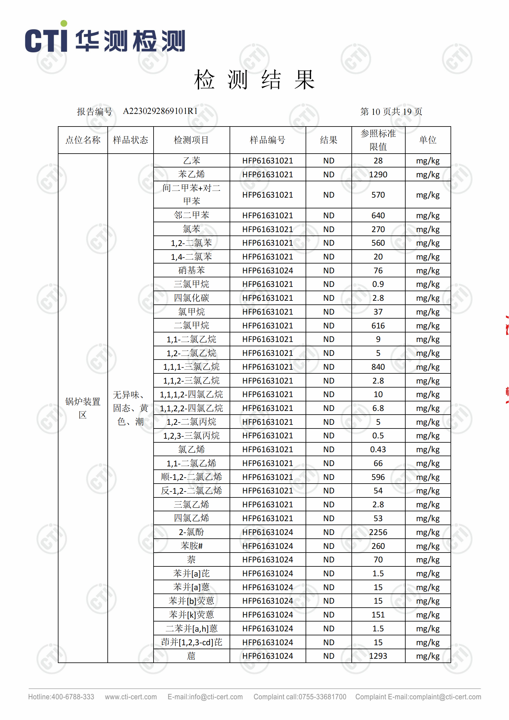 2023年安徽泉盛化工有限公司土壤檢測(cè)報(bào)告_09.png