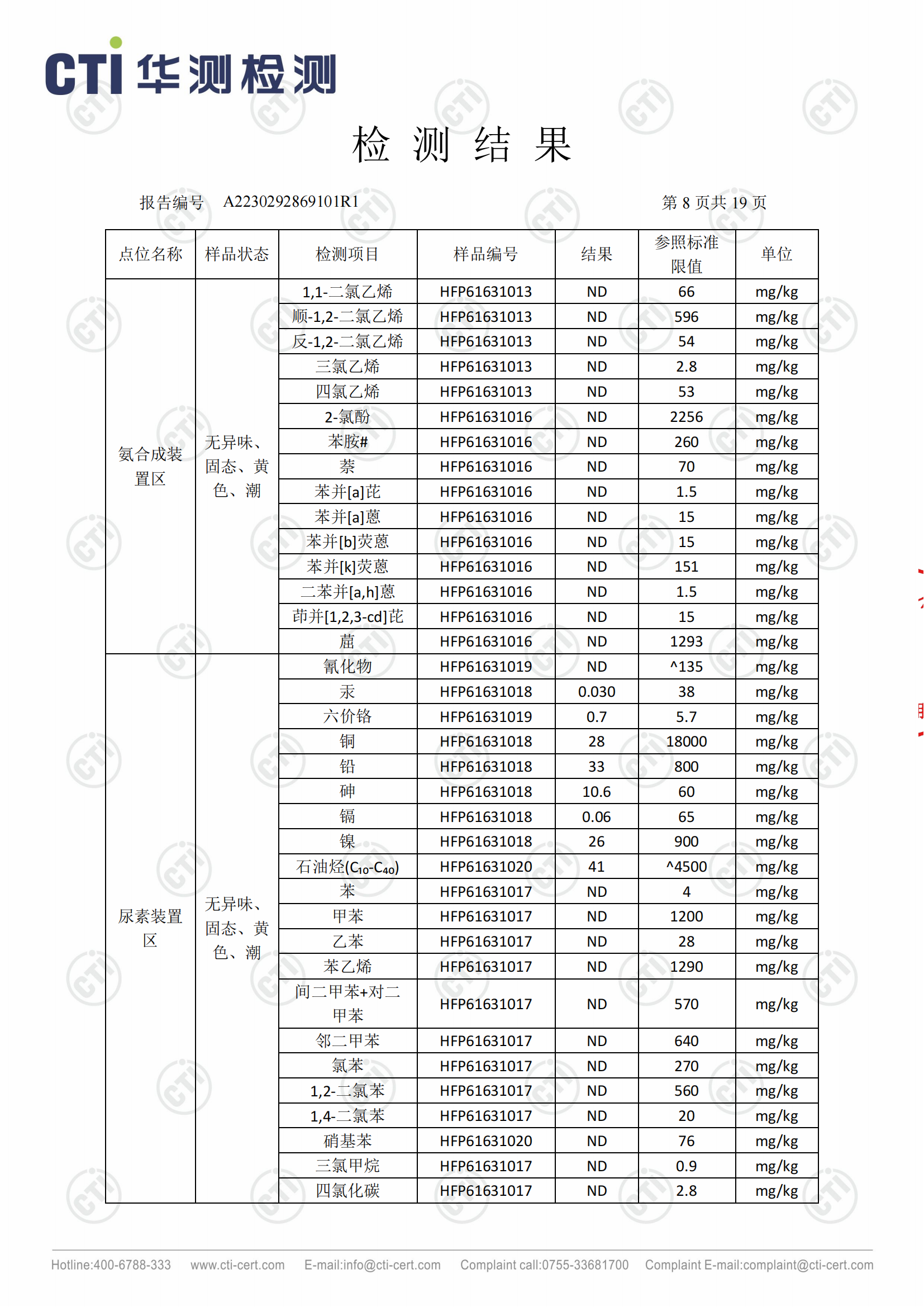 2023年安徽泉盛化工有限公司土壤檢測(cè)報(bào)告_07.png