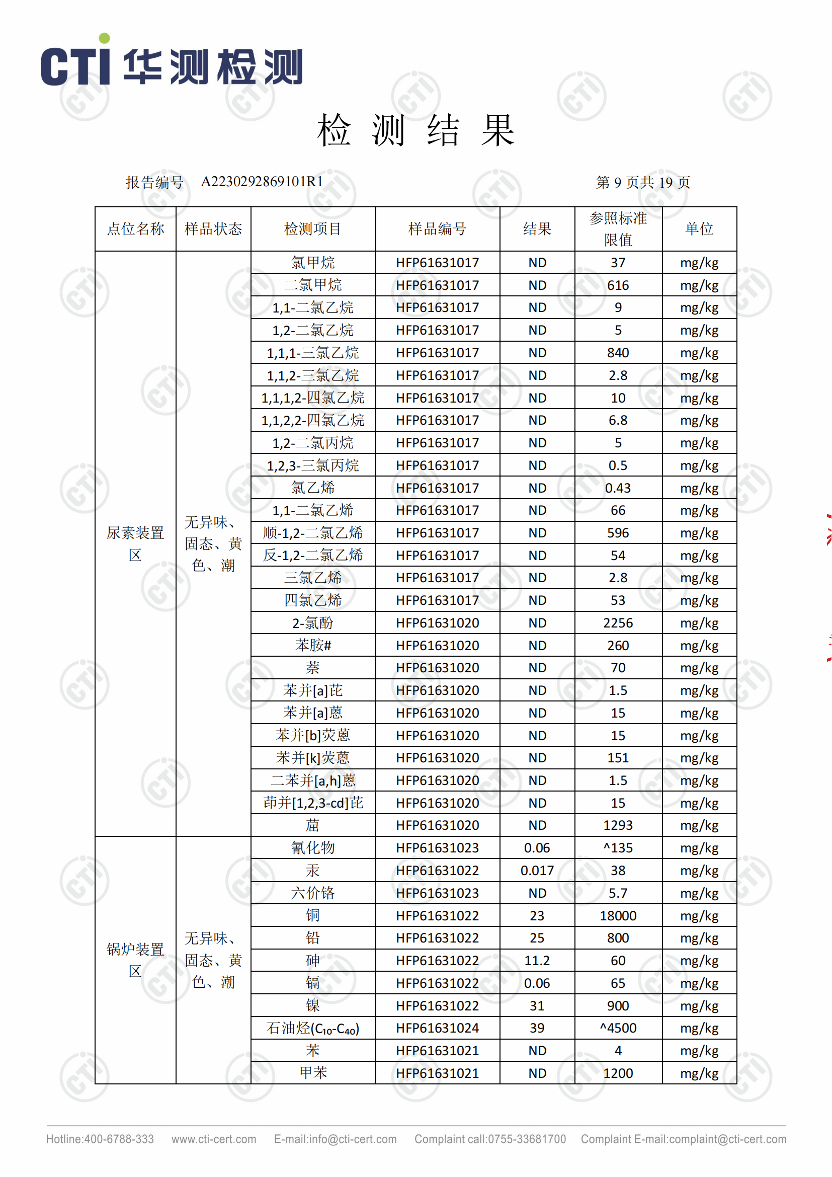 2023年安徽泉盛化工有限公司土壤檢測(cè)報(bào)告_08.png