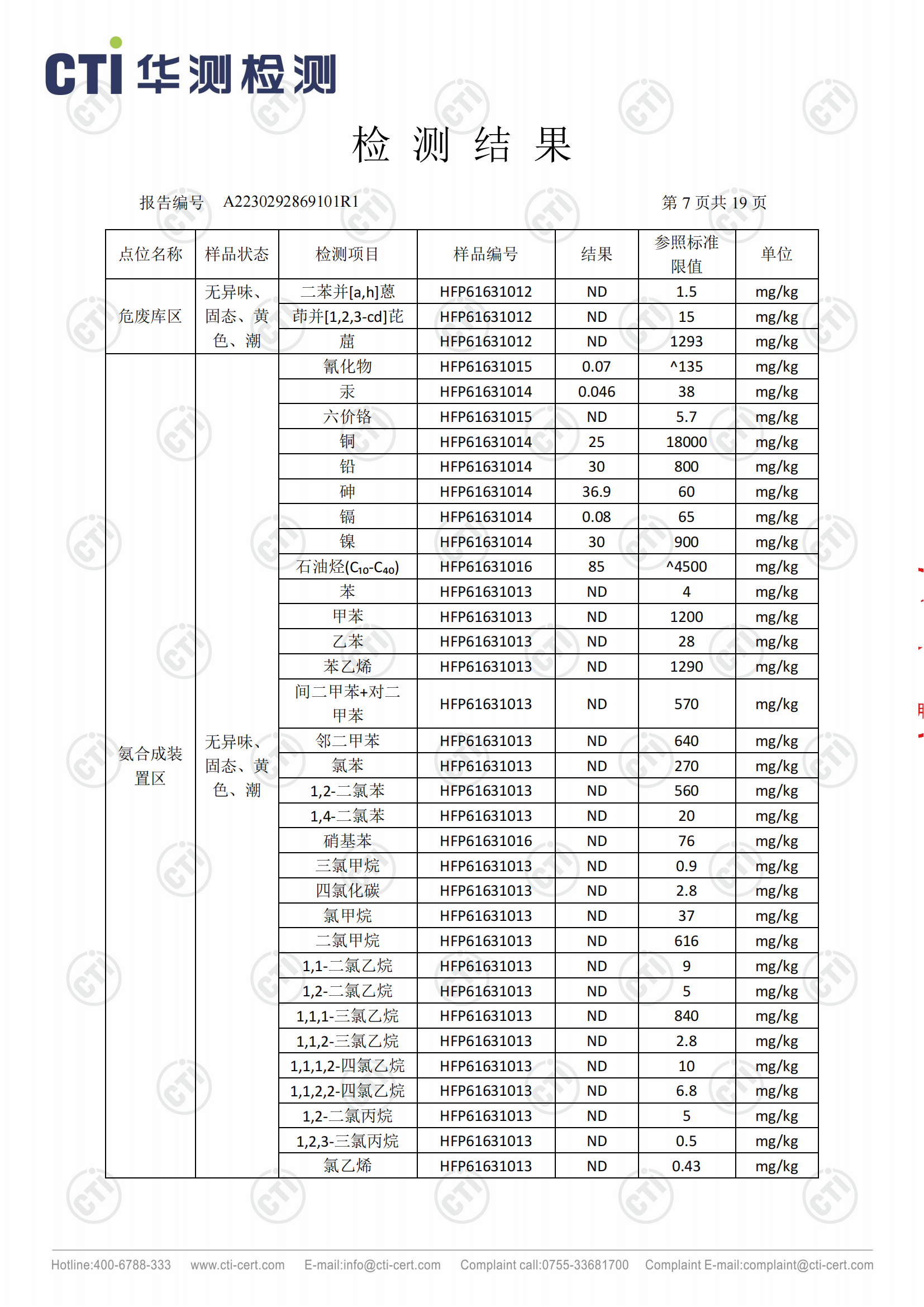 2023年安徽泉盛化工有限公司土壤檢測(cè)報(bào)告_06.png
