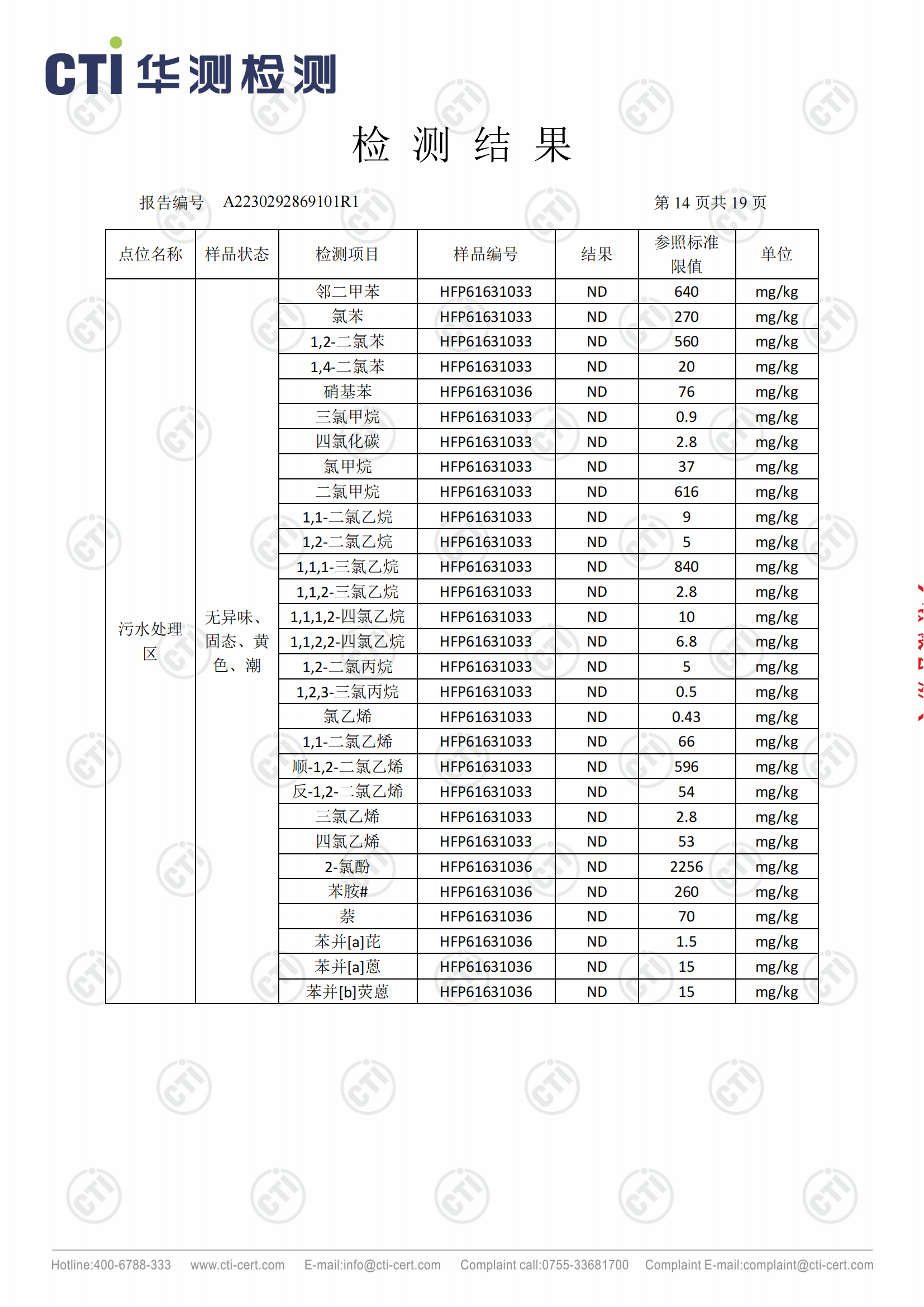 2023年安徽泉盛化工有限公司土壤檢測(cè)報(bào)告_13.png