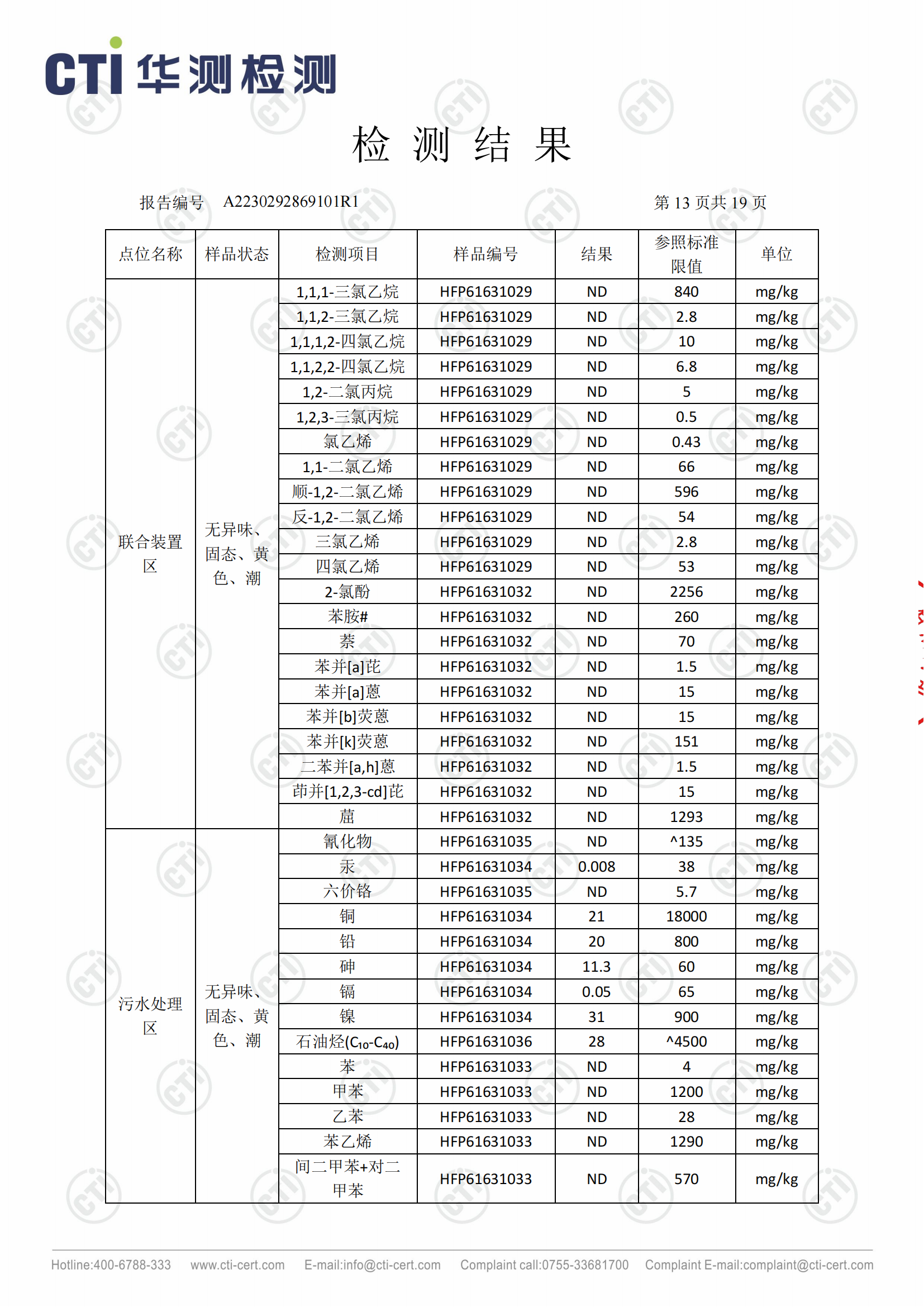 2023年安徽泉盛化工有限公司土壤檢測(cè)報(bào)告_12.png