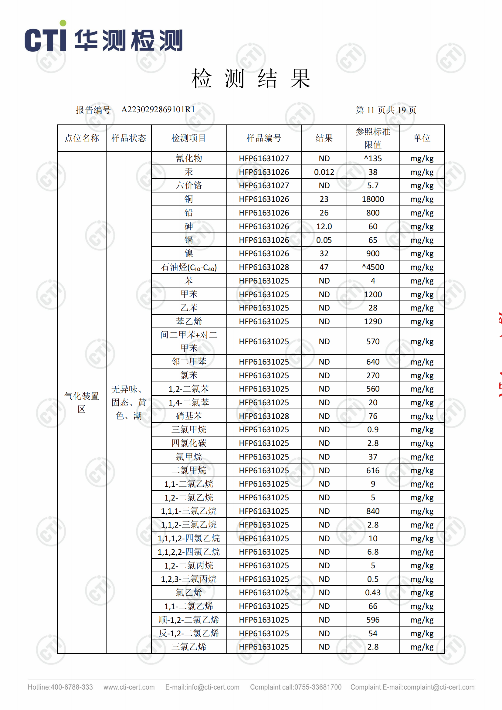 2023年安徽泉盛化工有限公司土壤檢測(cè)報(bào)告_10.png