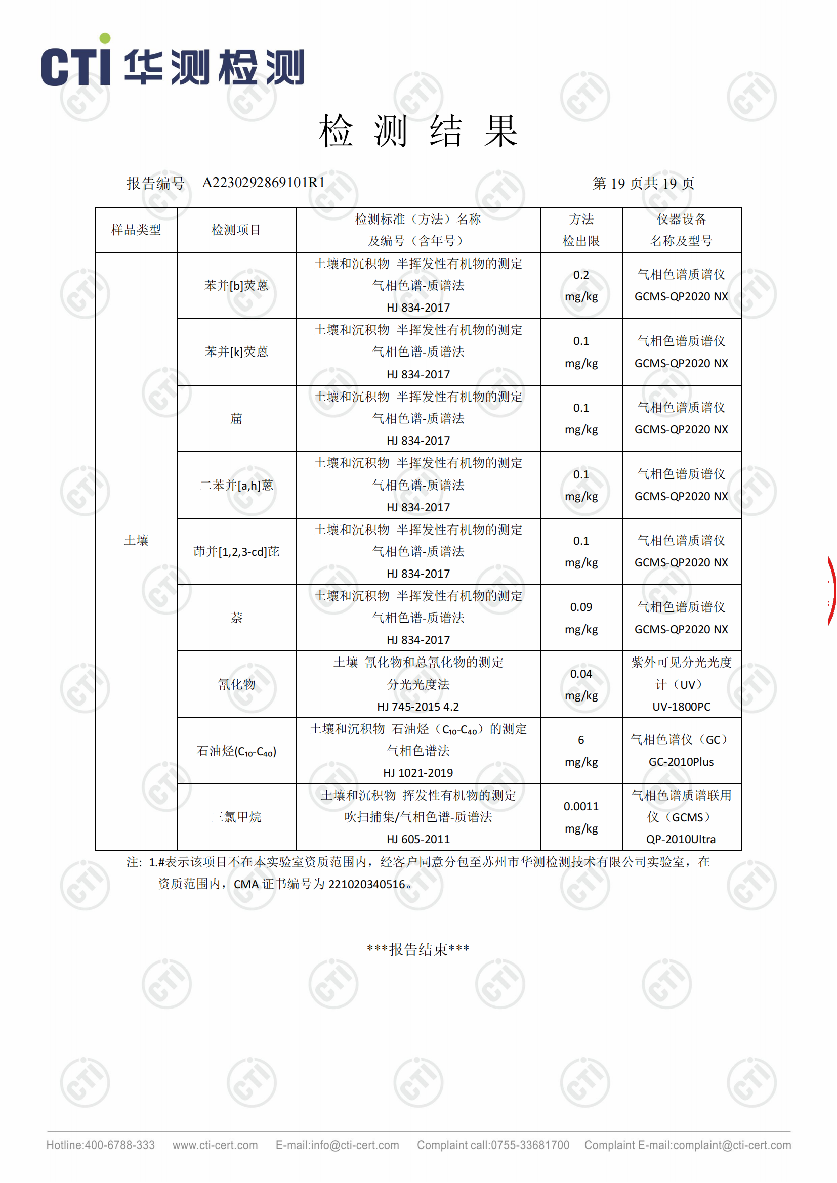 2023年安徽泉盛化工有限公司土壤檢測(cè)報(bào)告_18.png