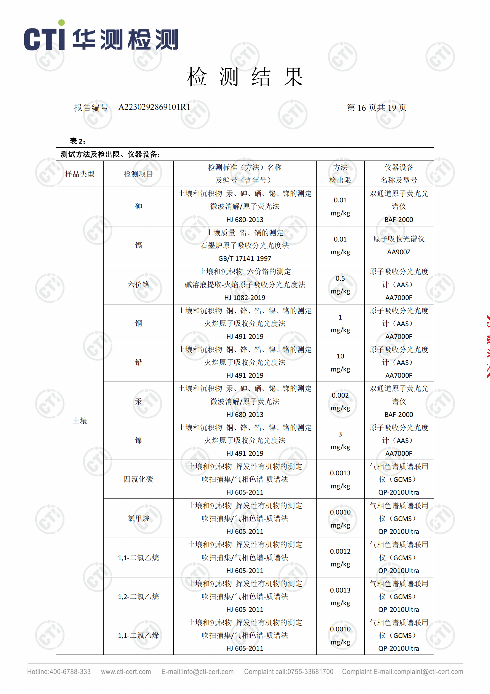 2023年安徽泉盛化工有限公司土壤檢測(cè)報(bào)告_15.png