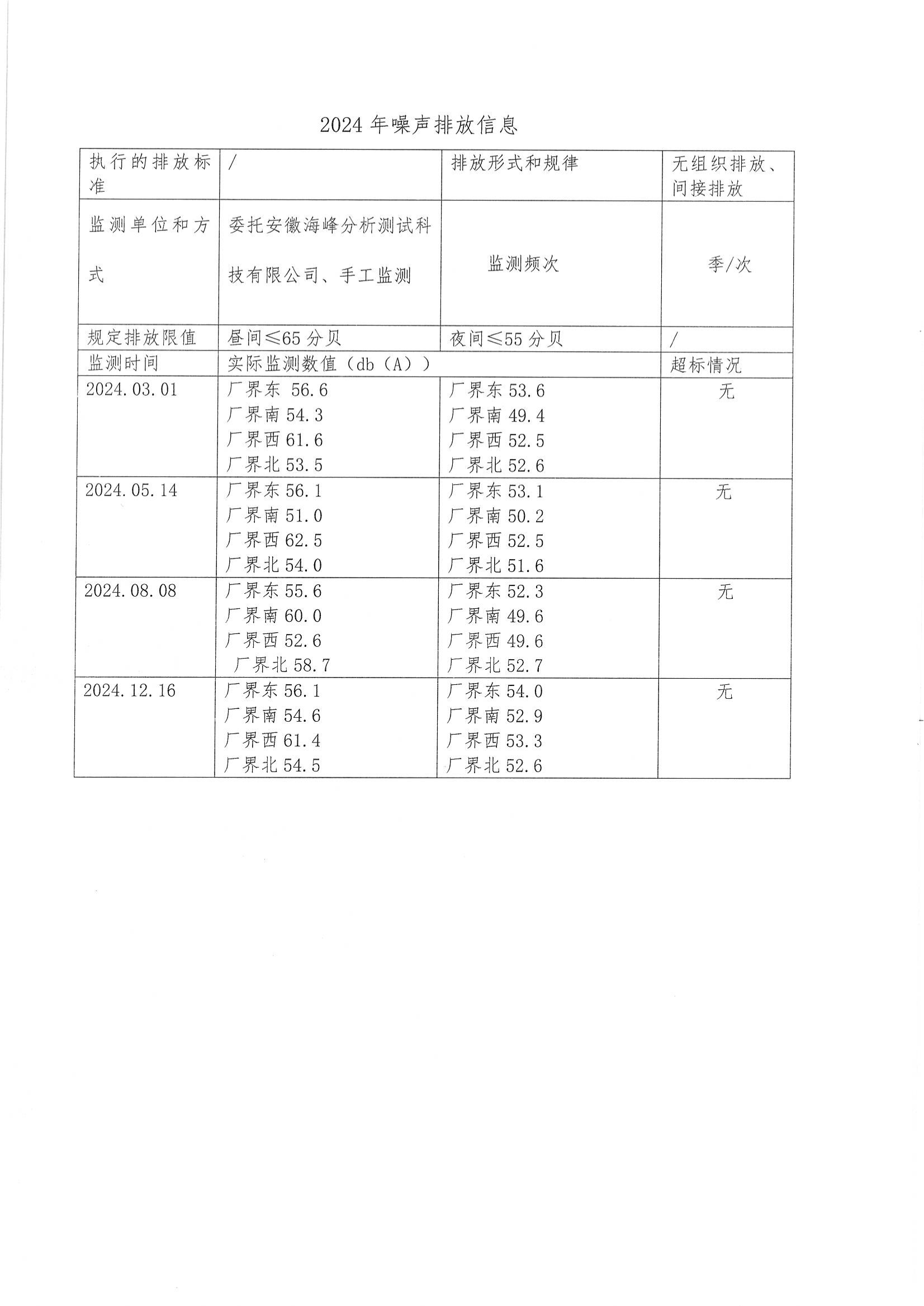 泉盛公司2024年度信息公開_25.png